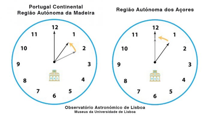 Hora de Inverno